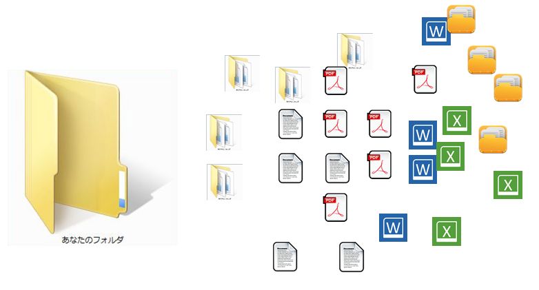 ファイル整理ソフト,方法